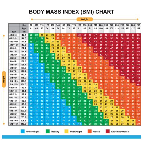 94 kg in st|is 94 kg overweight.